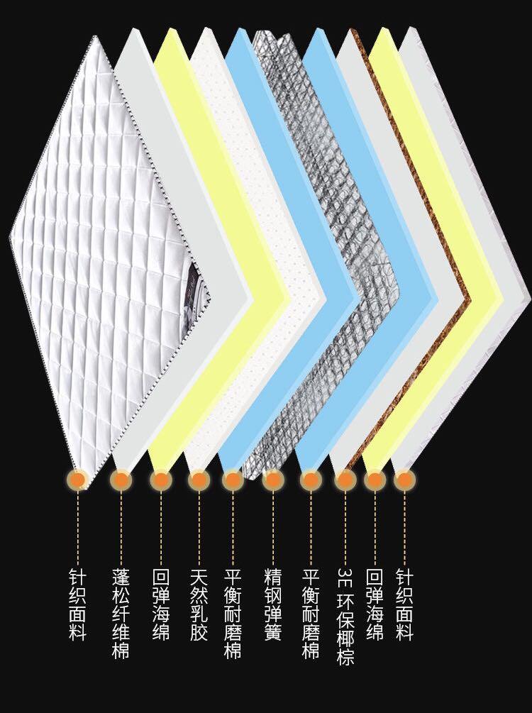 A&0358可訂製尺寸床褥床垫 床墊 精钢弹簧床墊席夢思 双人椰棕床褥 乳胶床褥 獨立彈簧床褥 軟硬兩用